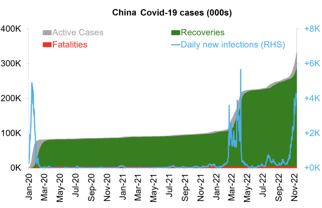 COVID-infectiegolf