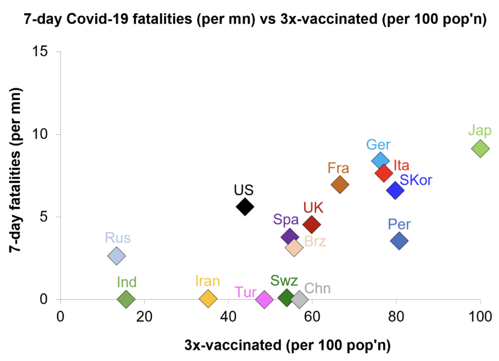 COVID-infectiegolf