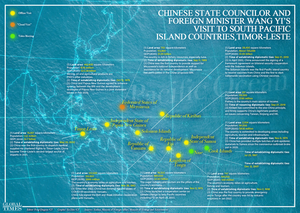 Eilandstaten